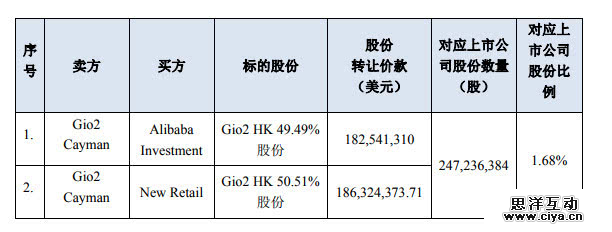 150亿当上分众二股东 阿里打的是什么算盘？