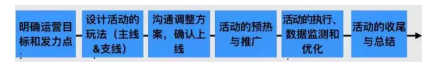 如何玩转营销裂变？送你一套万能公式！