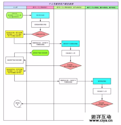 如何玩转营销裂变？送你一套万能公式！