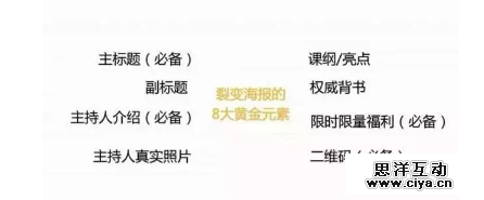 如何玩转营销裂变？送你一套万能公式！