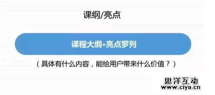 如何玩转营销裂变？送你一套万能公式！