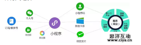 如何玩转营销裂变？送你一套万能公式！