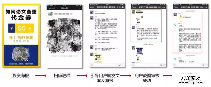 如何玩转营销裂变？送你一套万能公式！
