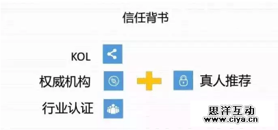 如何玩转营销裂变？送你一套万能公式！