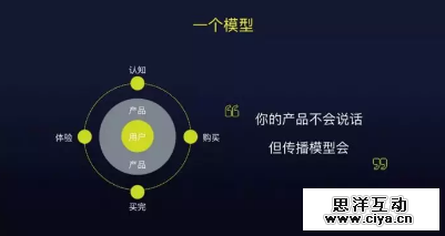 如何玩转营销裂变？送你一套万能公式！