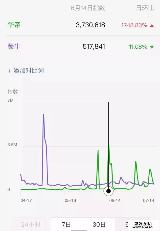 世界杯法国夺冠，华帝会破产？其实他才是最大赢家！营销套路满分