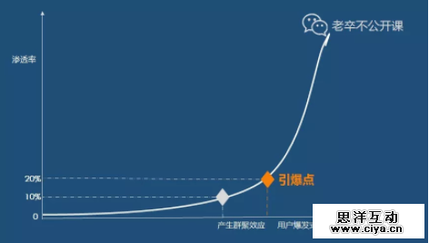 当有客户说“能不细分吗？我们就是想卖给所有人”时，你该怎么办？
