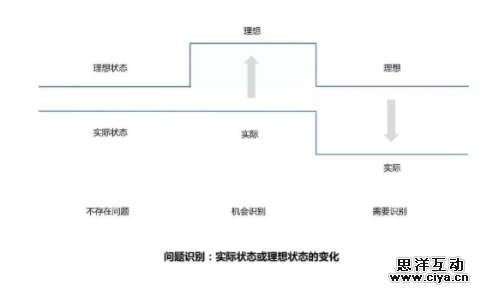 那些经典文案，是如何做到一句话说动消费者的？