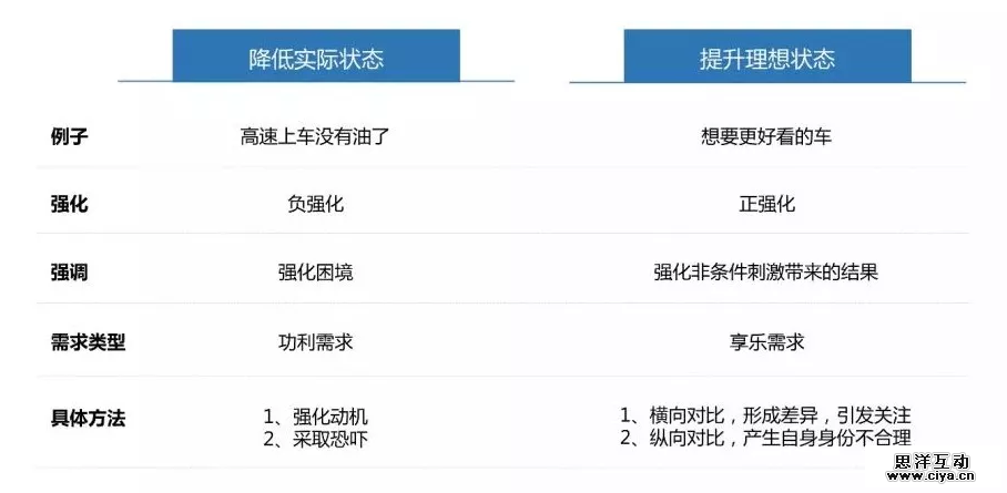 那些经典文案，是如何做到一句话说动消费者的？