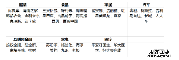 分析7大行业的37个公众号后，我发现了公众号细分领域的机会蓝海
