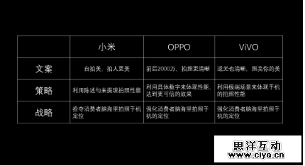 没有战略再多的技巧，仍然是一个不合格的文案