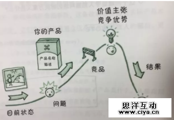 世界上评分最高的美剧怎么写故事？3个故事，打造极致用户体验，让你的产品自传播