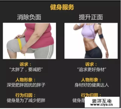 为什么你的“广告吸引人” “文案特牛逼”，最后却没人买？