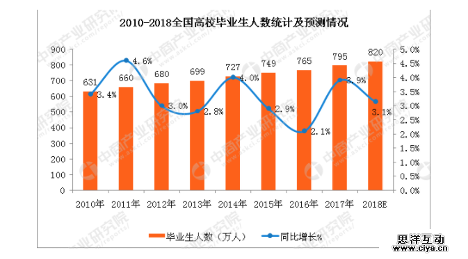 从产品角度，设计一个简易求职流程的记录软件