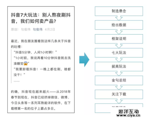 【内部经验】如何用拆解法，快速提升新媒体能力？