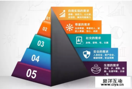 我们研究了100个大号10W+的标题，总结出一套高打开率标题创作思路！
