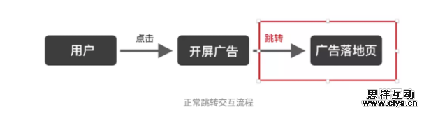 开屏广告是什么？设计时需要注意哪些事项？