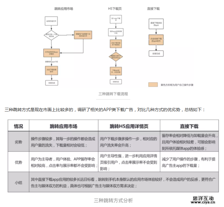 开屏广告是什么？设计时需要注意哪些事项？